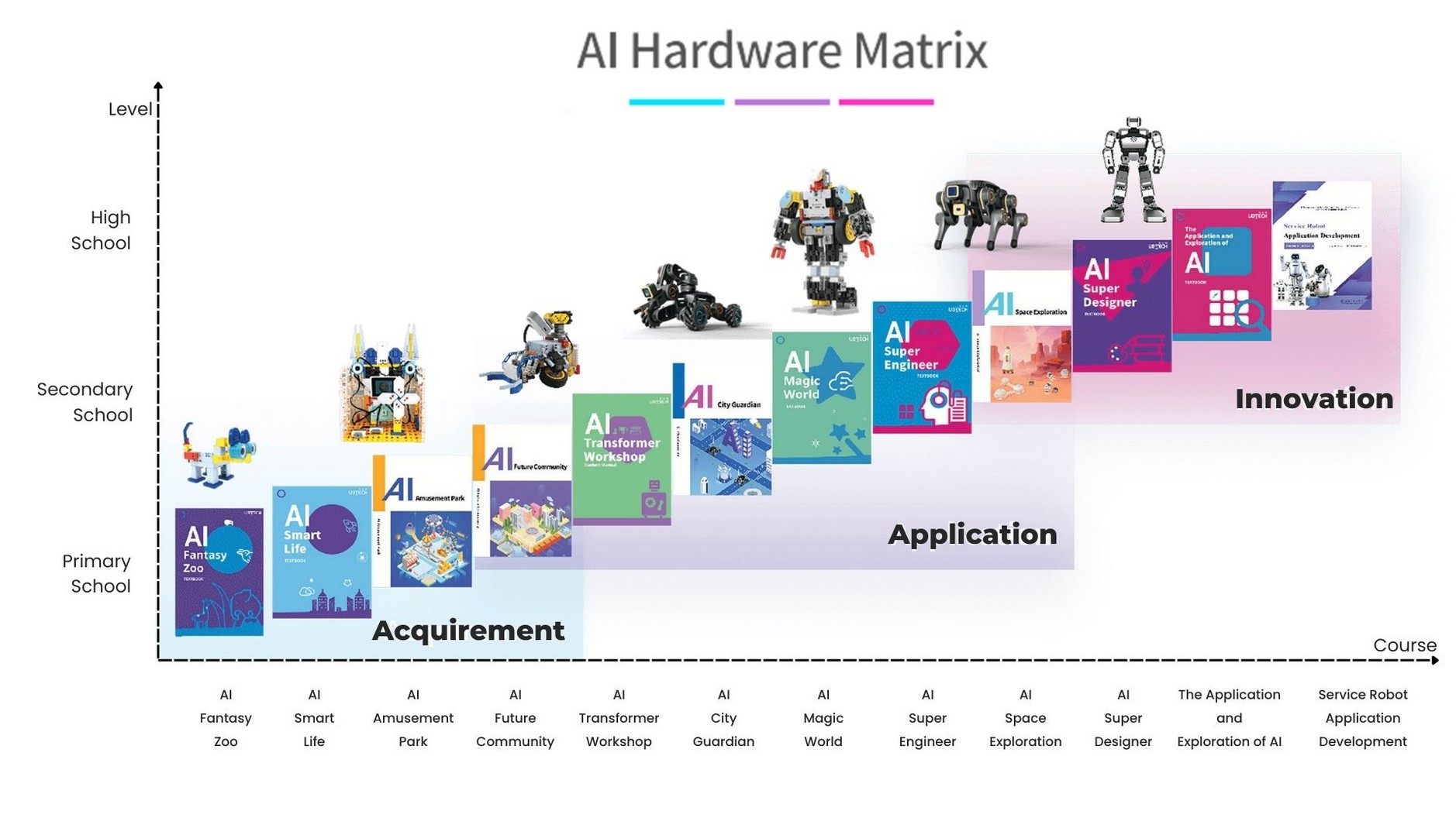 Hardware Matrix Example Novus Edtech - Shaping the Future of Learning